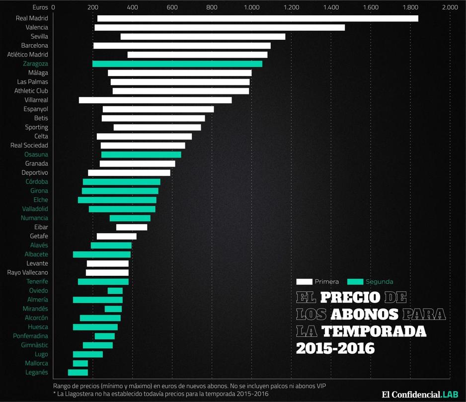 Política desproporcionada de precios
