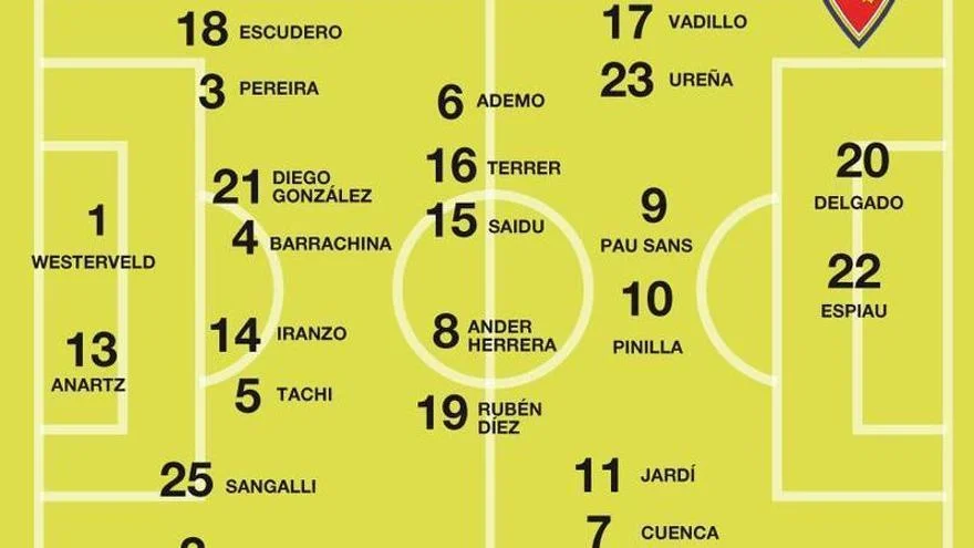 Así queda la plantilla definitiva del Real Zaragoza tras el mercado